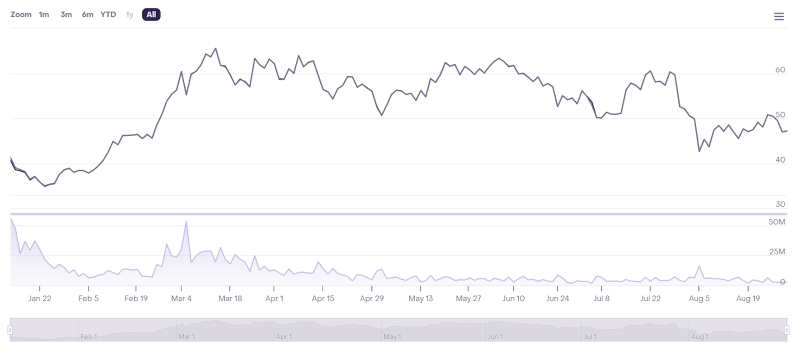 Best Spot Bitcoin ETFs - Grayscale Bitcoin Trust (GBTC) 