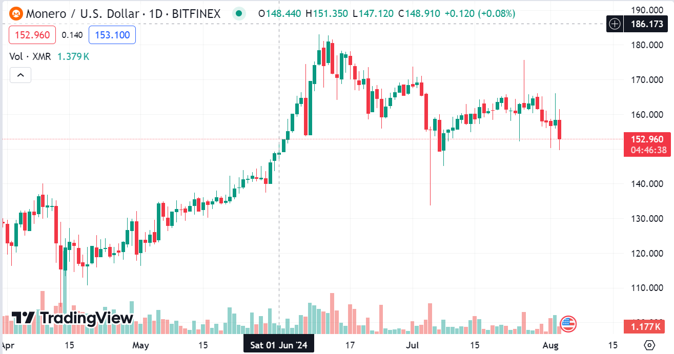 Monero