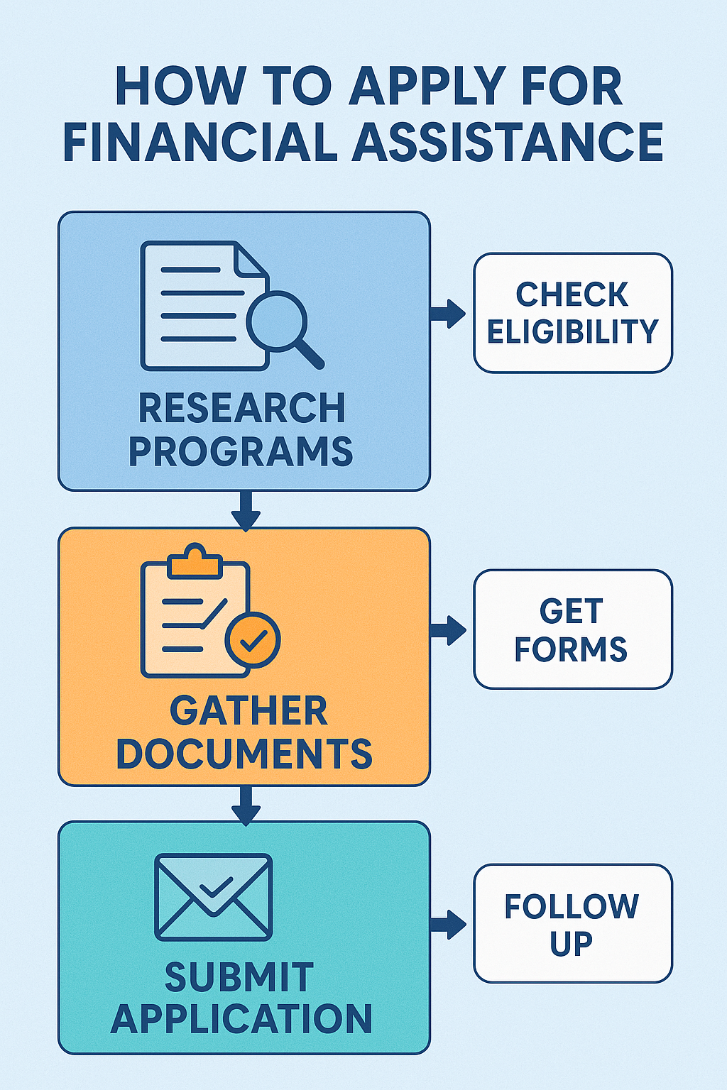 How to apply for financial assistance for Multiple Myeloma