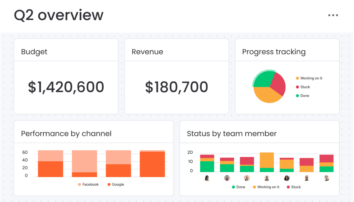 Monday.com Reporting