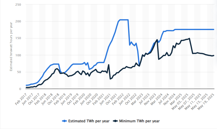 bitcoin mining chart
