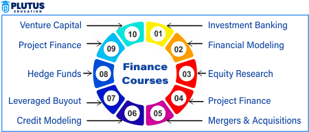 Online Finance Courses