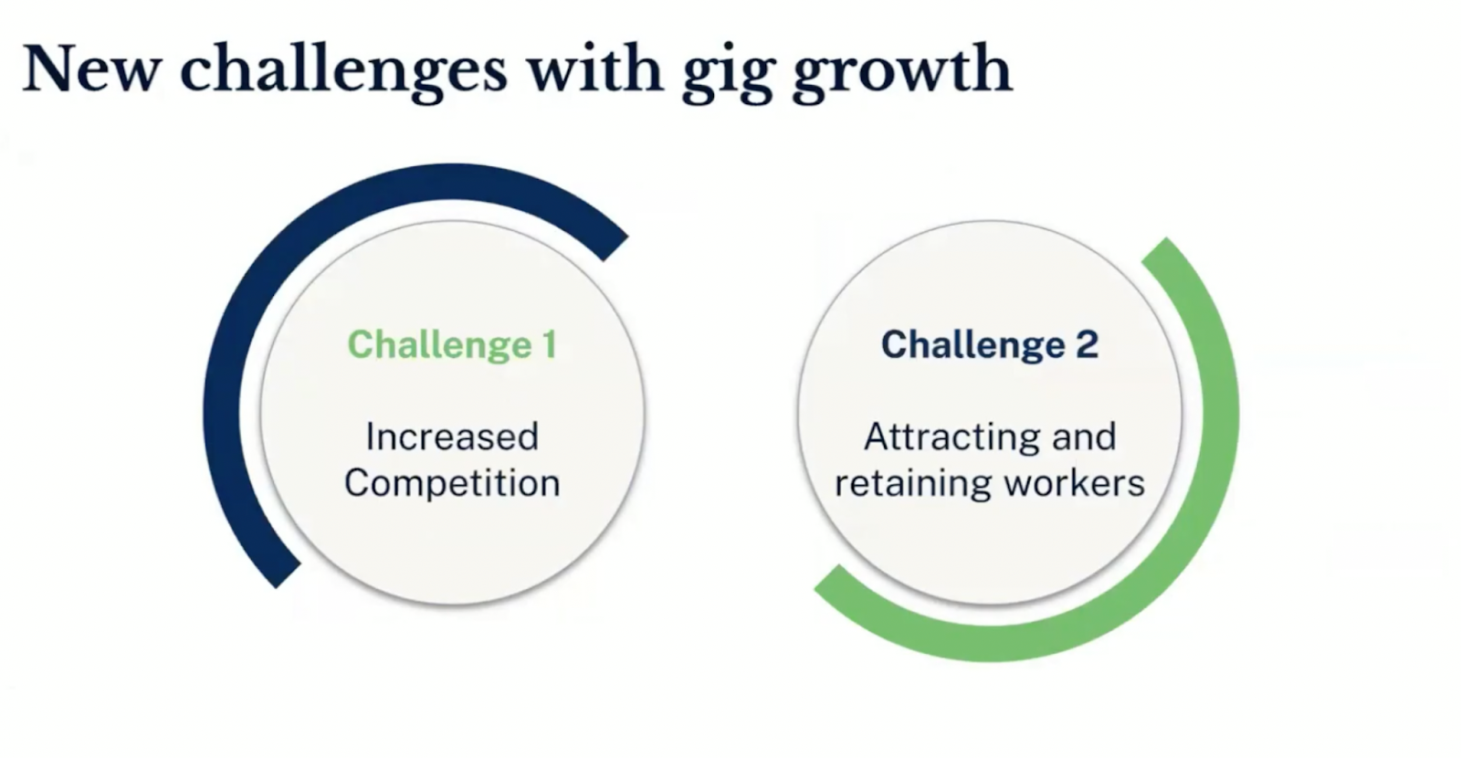 Fast Access to Earnings: A Strategy for Winning and Keeping Gig Workers