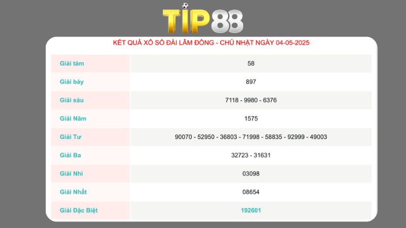 Kết quả xổ số Lâm Đồng ngày 04/05/2025