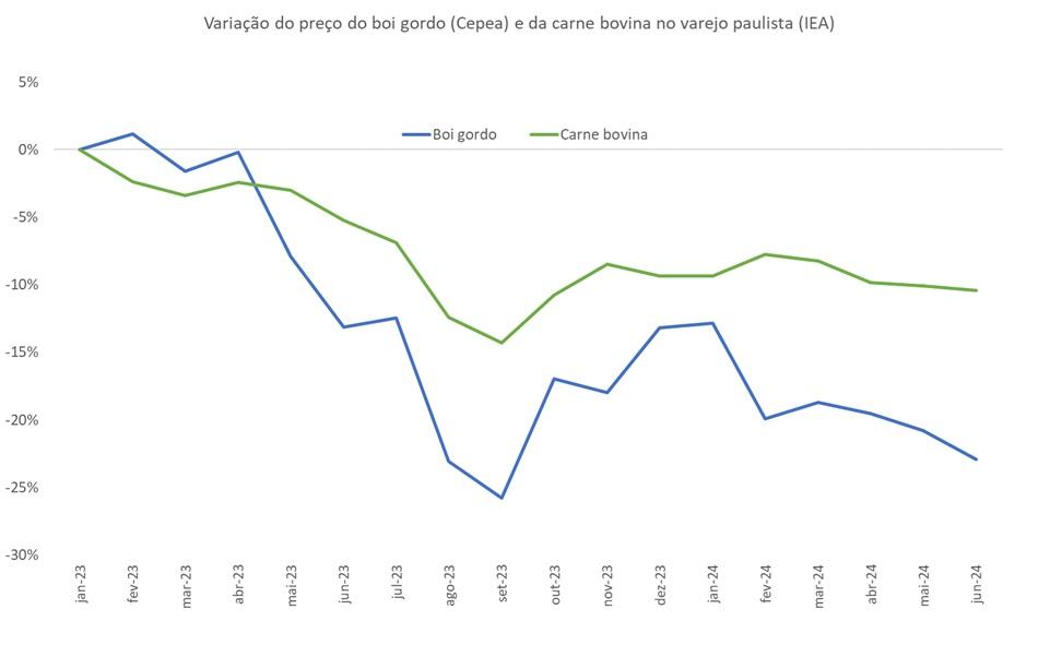 Gráfico, Gráfico de linhas

Descrição gerada automaticamente