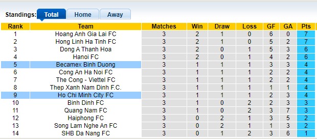 Bảng xếp hạng V-League