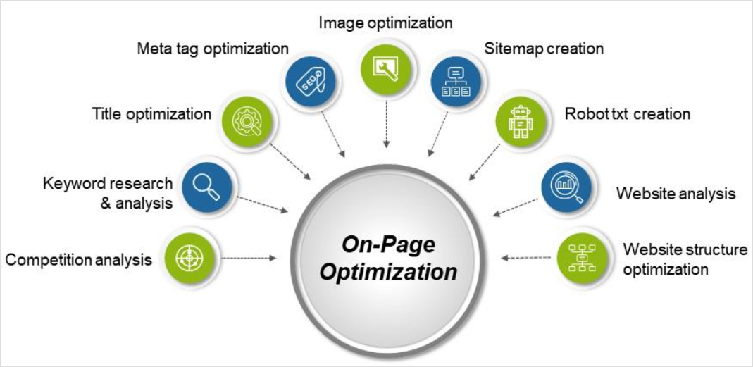 on-page SEO