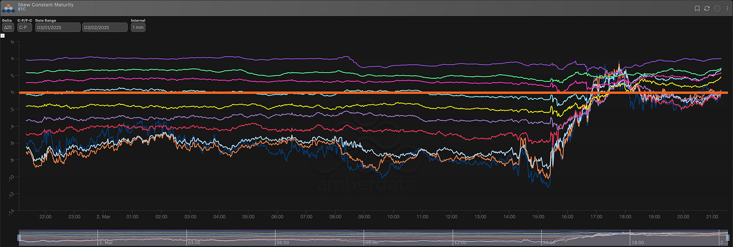 BTC RR-Skew