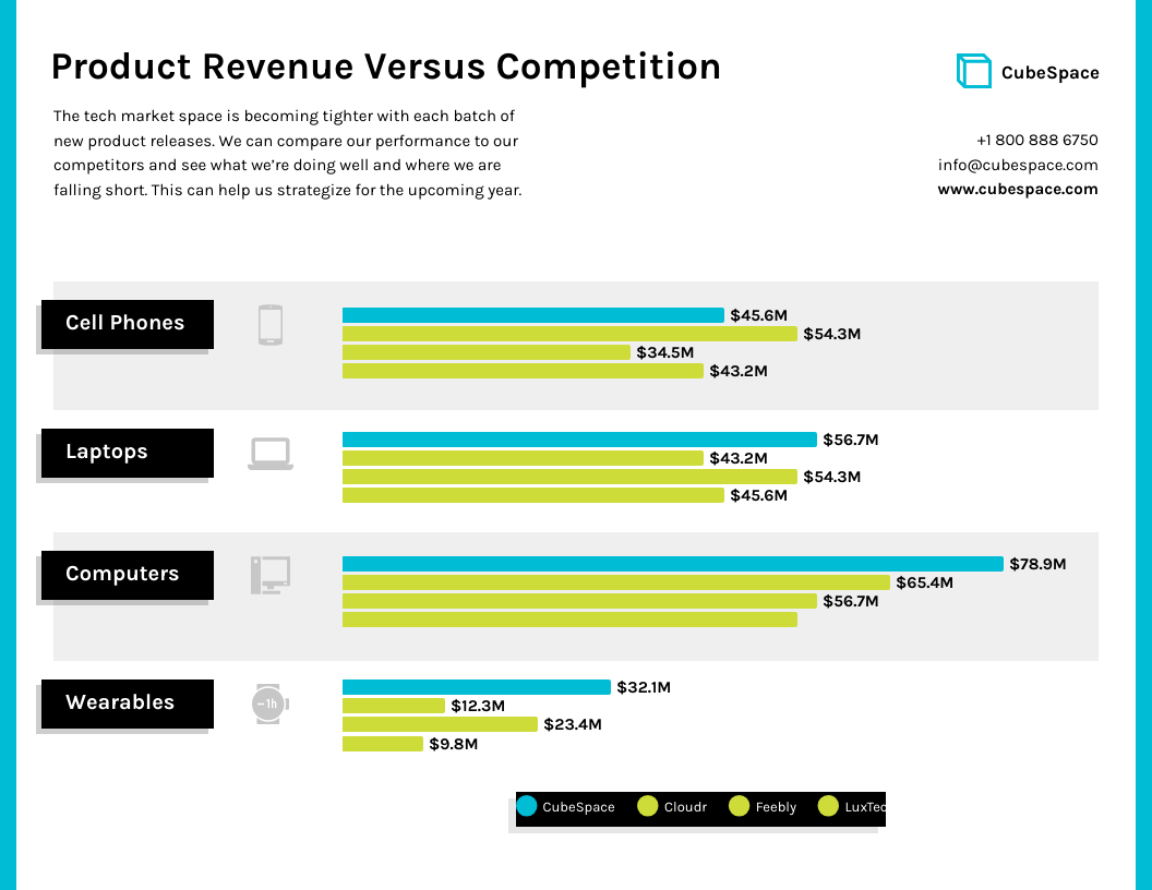 Product Revenue Bar Chart Template