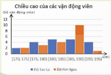 BÀI 2. TRUNG VỊ VÀ TỨ PHÂN VỊ CỦA MẪU SỐ LIỆU GHÉP NHÓM