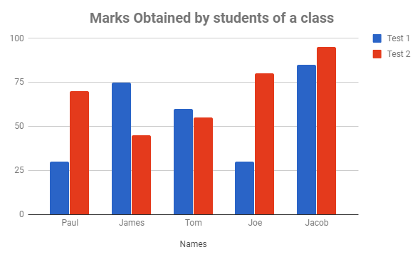 Double Bar Graphs