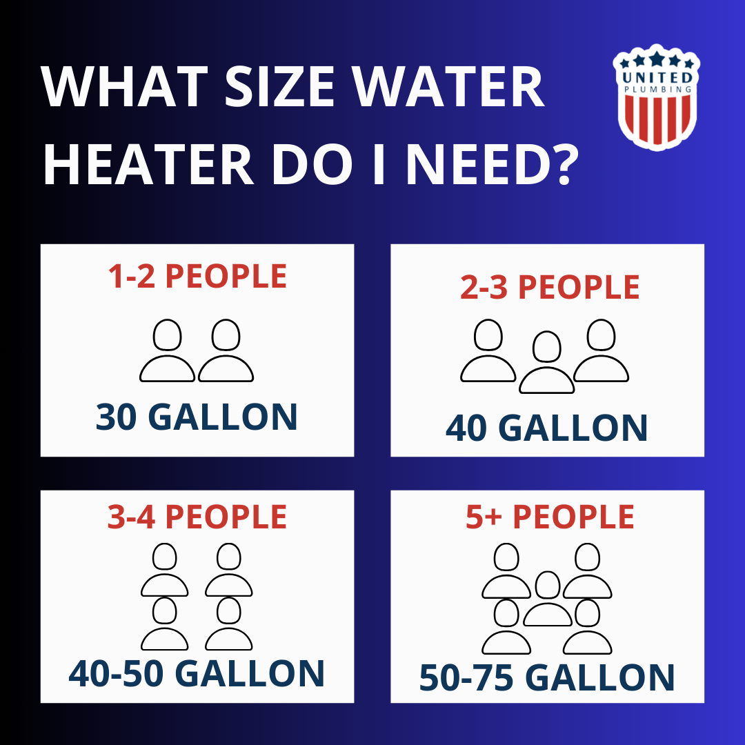 water heater sizes