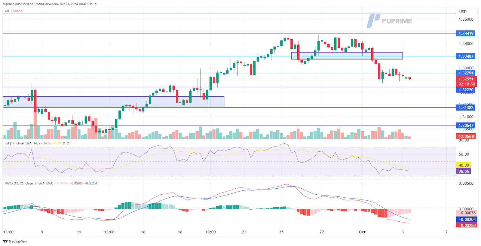 031024 GBP/USD