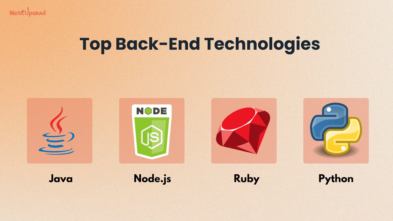 Top Backend Technologies