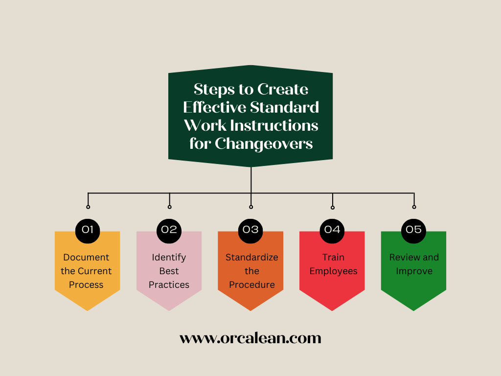 standard-work-strategy
