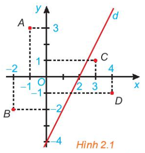 CHƯƠNG II. BẤT PHƯƠNG TRÌNH VÀ HỆ BẤT PHƯƠNG TRÌNH BẬC NHẤT HAI ẨNBÀI 3. BẤT PHƯƠNG TRÌNH BẬC NHẤT HAI ẨN