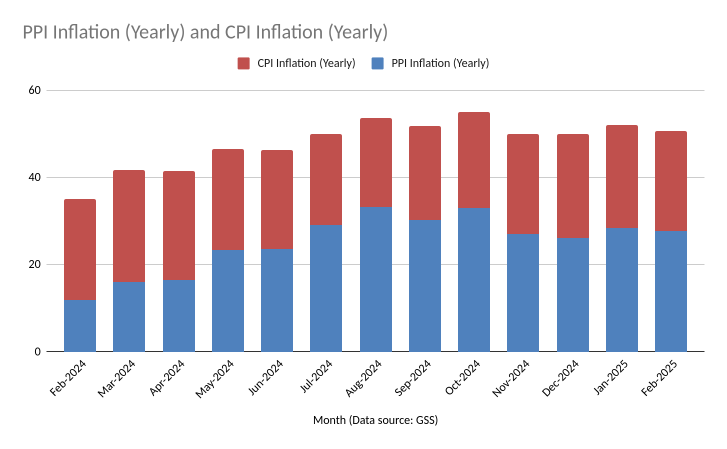 Prices in Ghana Are Still Brewing Despite Steady Consumer Inflation
