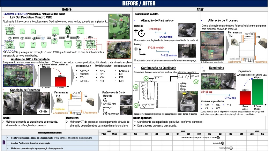 Linha do tempo

Descrição gerada automaticamente