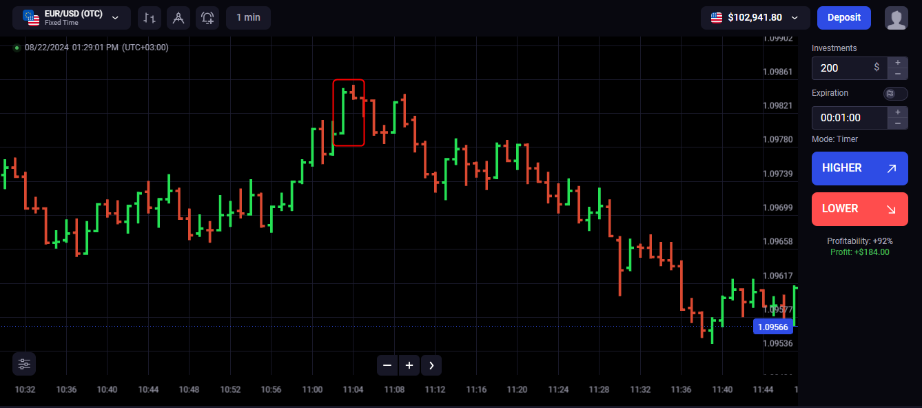 Binolla Blog Image - Maîtriser le Marché : Guide Complet des Graphiques à Barres dans le Trading 21