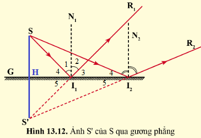 BÀI 13. SỰ PHẢN XẠ ÁNH SÁNG MỞ ĐẦUCâu hỏi: Ban đêm, trong một phòng không có ánh đèn, em sẽ không thể nhìn rõ các vật trong phòng. Nếu có ánh sáng từ đèn ở ngoài đường hoặc ánh trăng lọt vào phòng, em sẽ có thể nhìn rõ các vật trong phòng.Chúng ta có thể nhìn thấy các vật là do ánh sáng từ nguồn chiếu đến các đồ vật rồi hắt lại đến mắt ta. Hiện tượng ánh sáng bị hắt lại khi gặp bề mặt một vật gọi là sự phản xạ ánh sáng. Ánh sáng sẽ phản xạ trên một bề mặt như thế nào?Đáp án chuẩn:Tia phản xạ nằm trong mặt phẳng chứa tia tới và pháp tuyến của mặt phản xạ ở điểm tới. Góc phản xạ bằng góc tớiI. SỰ PHẢN XẠ ÁNH SÁNG TRÊN BỀ MẶT CÁC VẬTCâu hỏi 1: Quan sát hình 13.4, so sánh sự phản xạ của ánh sáng trong hai trường hợp phản xạ và phản xạ khuếch tán.Đáp án chuẩn:- Giống: tia sáng khi gặp mặt phân cách đề bị phản xạ ngược trở lại- Khác:Phản xạPhản xạ khuếch tán- Xảy ra trên bề mặt các vật nhẵn bóng.- Các tia phản xạ song song nhau- Nhìn thấy được ảnh của vật.- Xảy ra trên bề mặt các vật không nhẵn bóng.- Các tia phản xạ không song song- Không nhìn thấy được  ảnh của vậtII. ĐỊNH LUẬT PHẢN XẠ ÁNH SÁNGCâu 1: Từ số liệu thu được trong thí nghiệm, em có nhận xét gì về góc phản xạ và góc tới?Đáp án chuẩn:Góc phản xạ bằng góc tới.Câu hỏi 2: Hình 13.7 vẽ một tia tới SI chiếu lên gương phẳng G.a) Vẽ tia phản xạ.b) Nếu giữ nguyên tia tới SI, làm thế nào để có tia phản xạ hướng theo phương thẳng đứng. Tiến hành thí nghiệm kiểm tra đề xuất của em.Đáp án chuẩn:a) b) Vị trí đặt gương như hìnhIII. ẢNH CỦA VẬT QUA GƯƠNG PHẲNG.Câu 2: Có cách nào để đọc được dòng chữ dưới đây dễ dàng?Đáp án chuẩn:Đọc trước gương.Vận dụngCâu 1: Kính tiềm vọng là một dụng cụ giúp nhìn thấy vật bị che khuất. Hình 13.8 là sơ đồ cấu tạo một kính tiềm vọng đơn giản, bao gồm hai gương đặt nghiêng 45o so với phương ngang, có bề mặt phản xạ hướng vào nhau. Em hãy vẽ lại sơ đồ cấu tạo kính tiềm vọng này vào vở và vẽ tiếp đường truyền của ánh sáng tới mắt để giải thích vì sao có thể sử dụng kính tiềm vọng để nhìn thấy vật bị che khuất.Đáp án chuẩn:Câu 2: Trong hình 13.10, có thể quan sát thấy ảnh của vật qua mặt ghế ở phần đã được đánh dầu bóng, còn ở phần chưa đánh dầu bóng thì không thấy. Hãy giải thích tại sao?Đáp án chuẩn:Phần được đánh dầu bóng có bề mặt nhẵn, như một gương phẳng. Vì vậy có thể nhìn thấy ảnh. Phần chưa được đánh dầu bóng có bề mặt nhám, xảy ra hiện tượng phản xạ khuếch tán nên không nhìn thấy.IV. DỰNG ẢNH MỘT VẬT QUA GƯƠNG PHẲNGCâu 3: Em hãy chứng minh khoảng cách từ S đến gương và từ S’ đến gương là bằng nhau (hình 13.12)Đáp án chuẩn:Nối S với S’ cắt gương tại H.Xét tại điểm tới I1: I1 = I2. Chứng minh được: I4 = I3; I4 = I5 (1)Xét tại điểm tới I2: tương tự: I4 = I5 và góc SI1I2 = S’I1I2Xét SI1I2 và S’I1I2 : chứng minh được: SI1 = S’I1 (2)Xét SI1H và S’I1H có: SH = S’H (đpcm).Câu hỏi 3: Ảnh của một vật qua gương phăng là tập hợp ảnh của tất cả các điểm trên vật. Hãy dựng ảnh của vật AB có hình mũi tên trong hình 13.13 bằng cách dựng ảnh của điểm A và điểm B rồi nối chúng lại với nhau.Đáp án chuẩn:Câu hỏi 4: Một học sinh cao 1,6m, có khoảng cách từ mắt đến đỉnh đầu là 8cm. Bạn học sinh này cần chọn một gương phẳng treo tường (hình 13.14) có chiều cao tối thiểu bằng bao nhiêu để có thể nhìn thấy toàn bộ ảnh của mình trong gương? Gương phẳng đã chọn cần được treo như thế nào?Đáp án chuẩn:Vậy có chiều cao tối thiểu 72cm, mép dưới của gương treo cách nền nhà nhiều nhất 76cm.Vận dụng