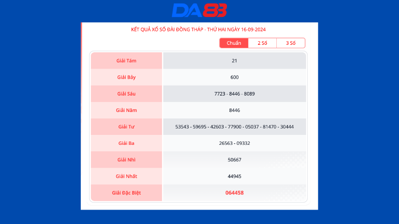 Kết quả xổ số Đồng Tháp ngày 21/09/2024