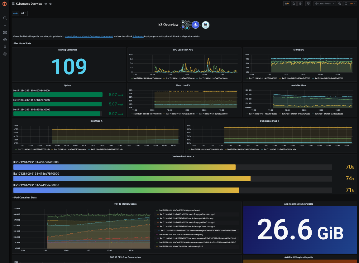 Kubernetesの監視 - Telegrafを使用するベストな監視方法 - 1