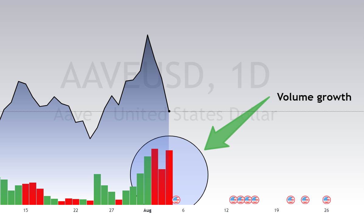 How to buy the market bottom with whales and make a profit