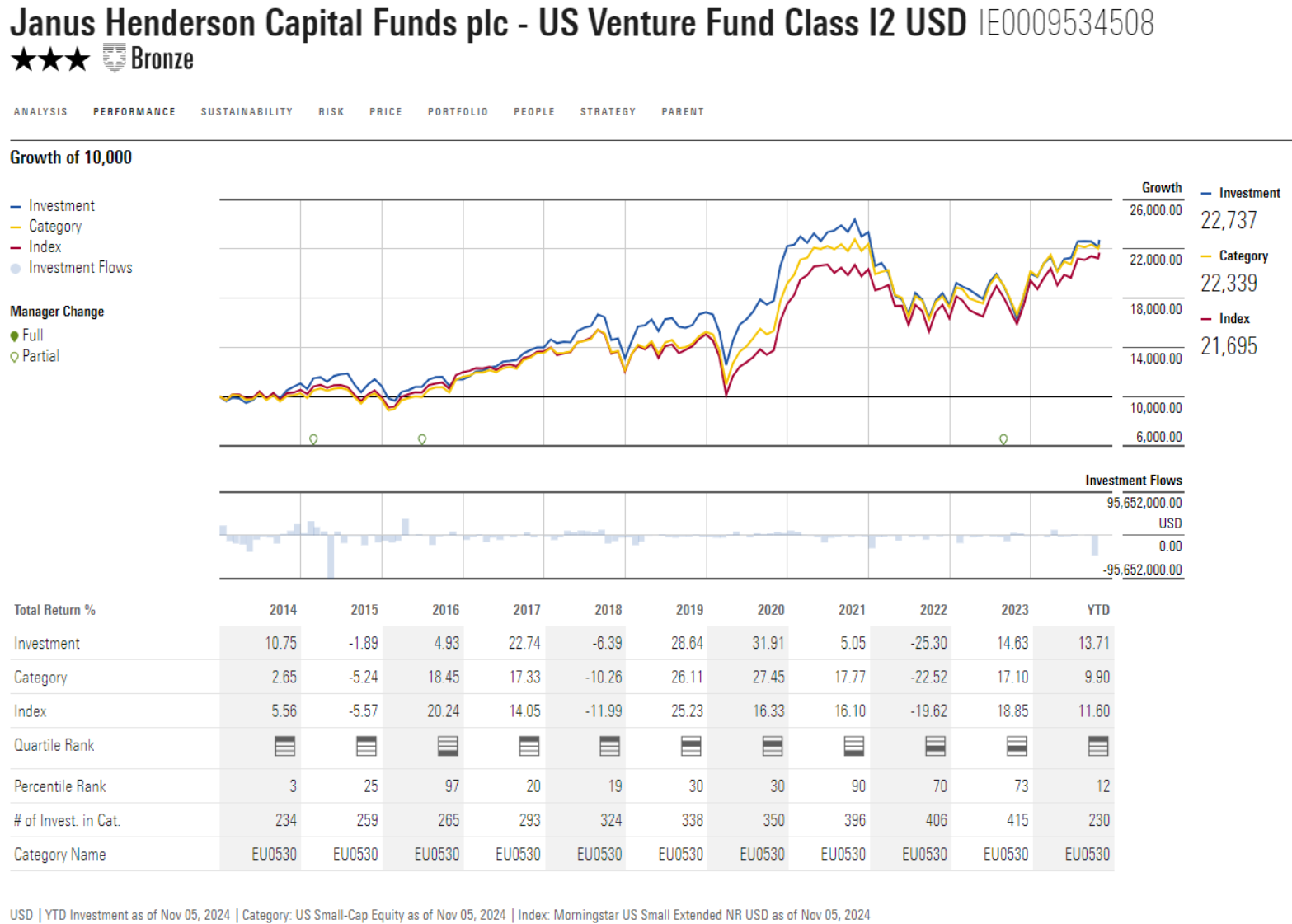 A graph of stock market

Description automatically generated with medium confidence