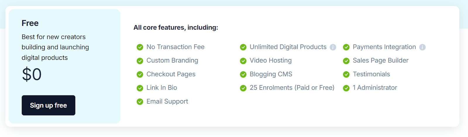 Pricing Comparison FreshLearn vs Teachable