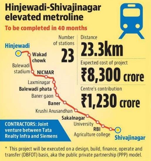 Twenty22-India on the move: Pune Metro 3: Hinjewadi to Shivajinagar Metro work officially begins