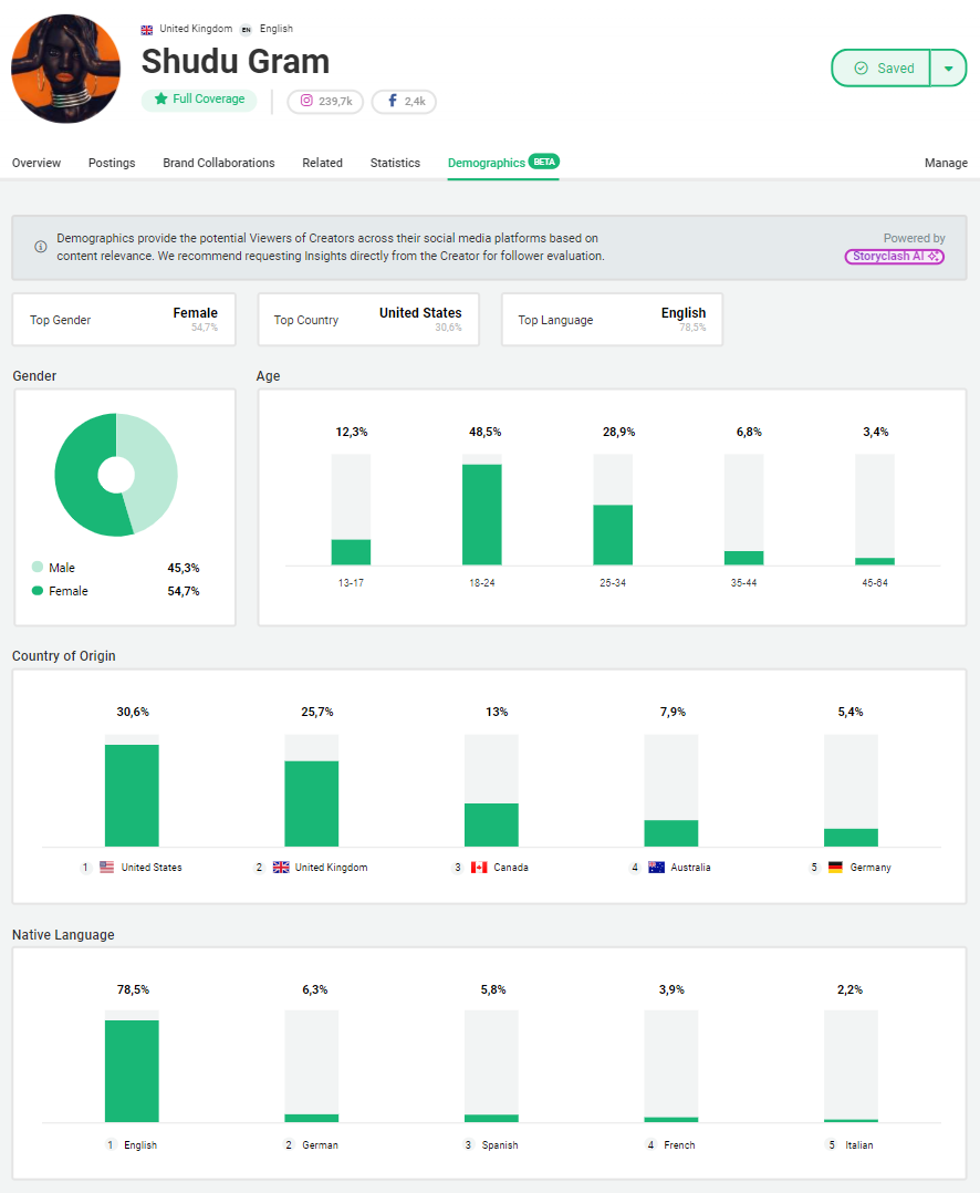 Shudu gram audience data instagram