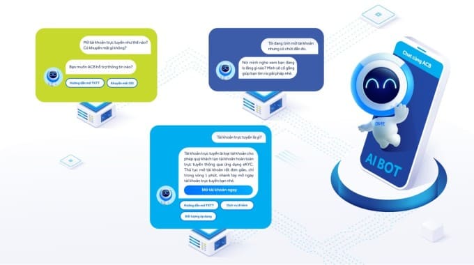 Ứng dụng của Chatbot AI trong tài chính ngân hàng