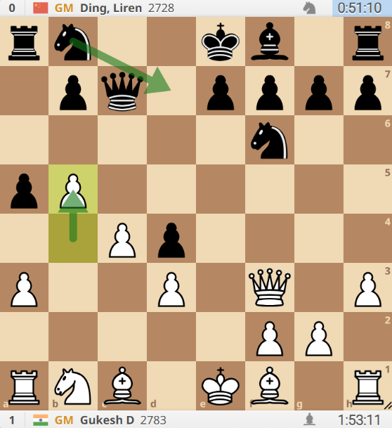 pawn to b5? and knight to c5