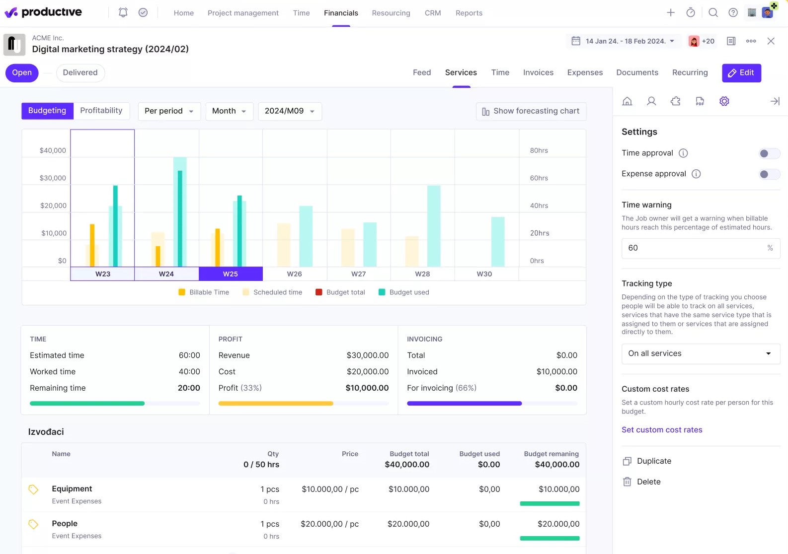 Productive.io Financial management