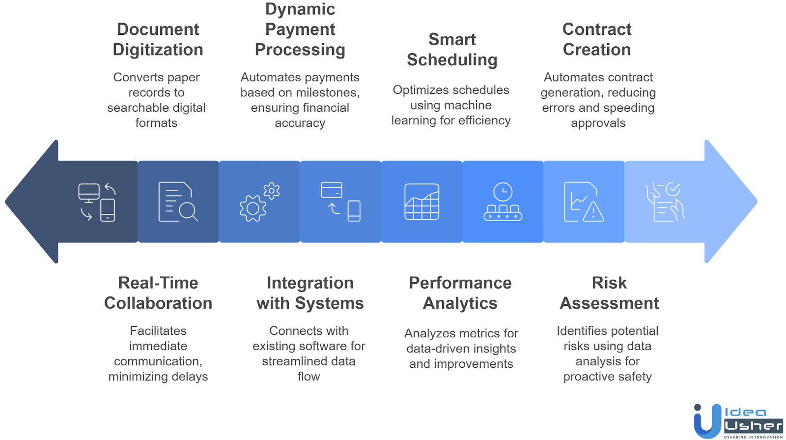 core features to include in ai contractor management platform
