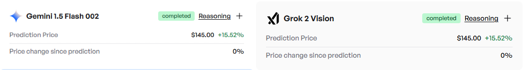 Nvidia stock price target for the month's end set by Gemini 1.5 Flash 002 and Grok 2 Vision