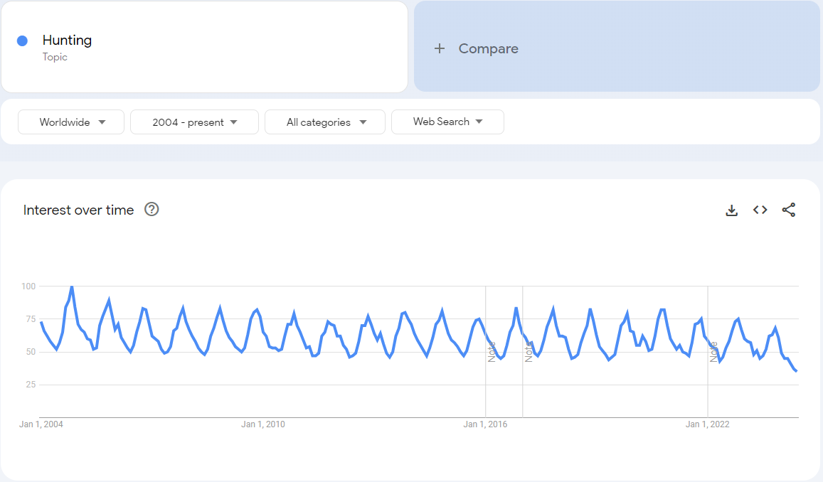 seasonality for hunting in google trends