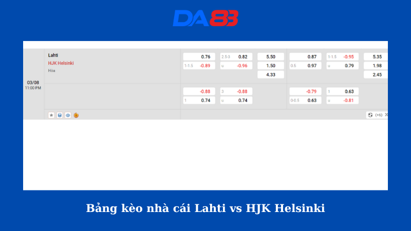 Bảng kèo nhà cái Lahti vs HJK Helsinki