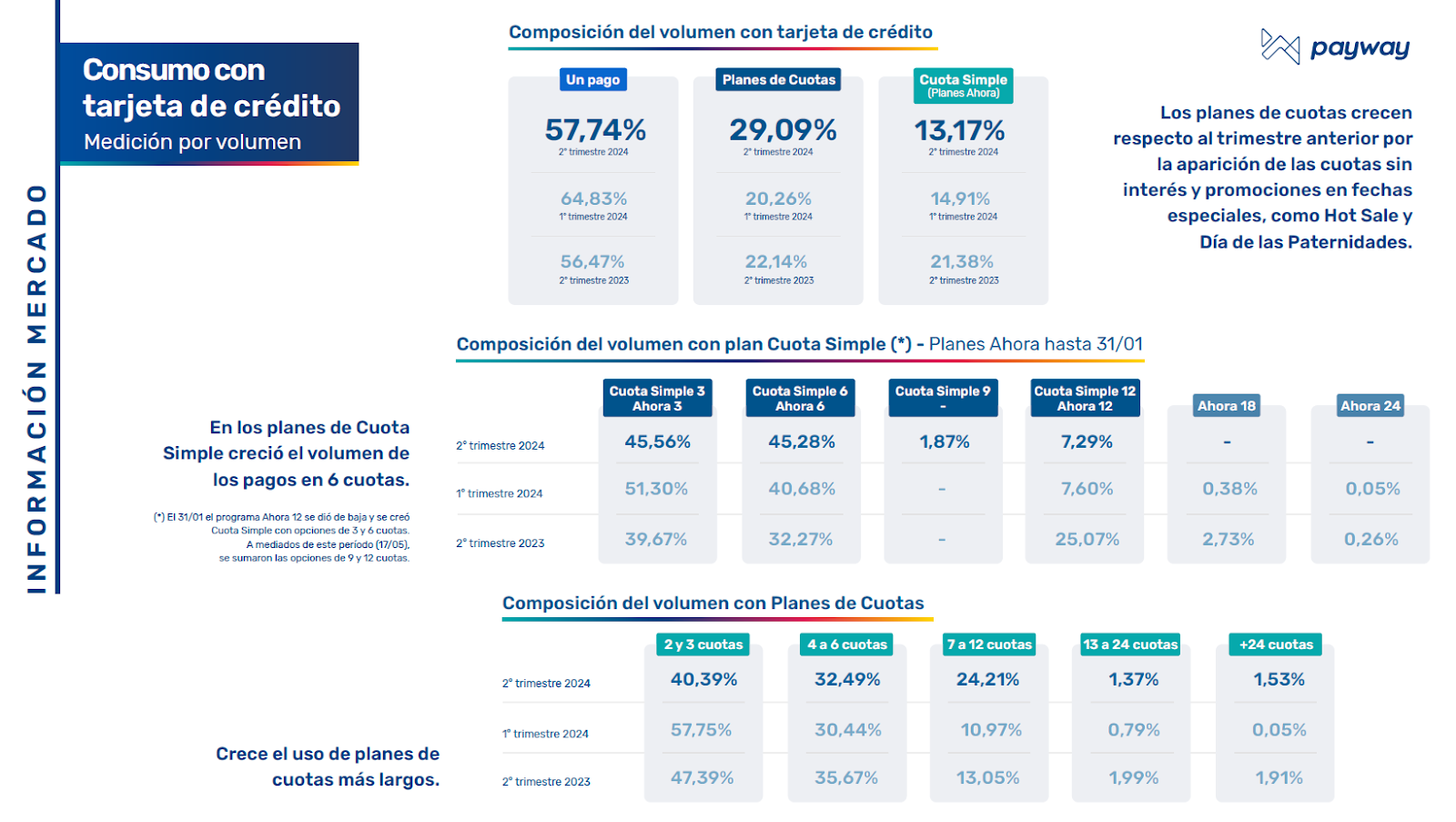 Consumo de tarjeta de crdito: medicin por volumen.