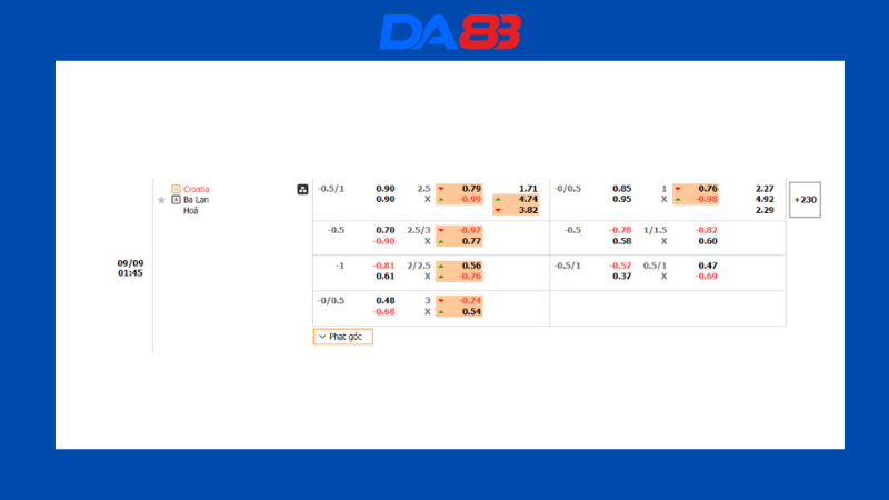 Bảng kèo nhà cái Croatia vs Ba Lan