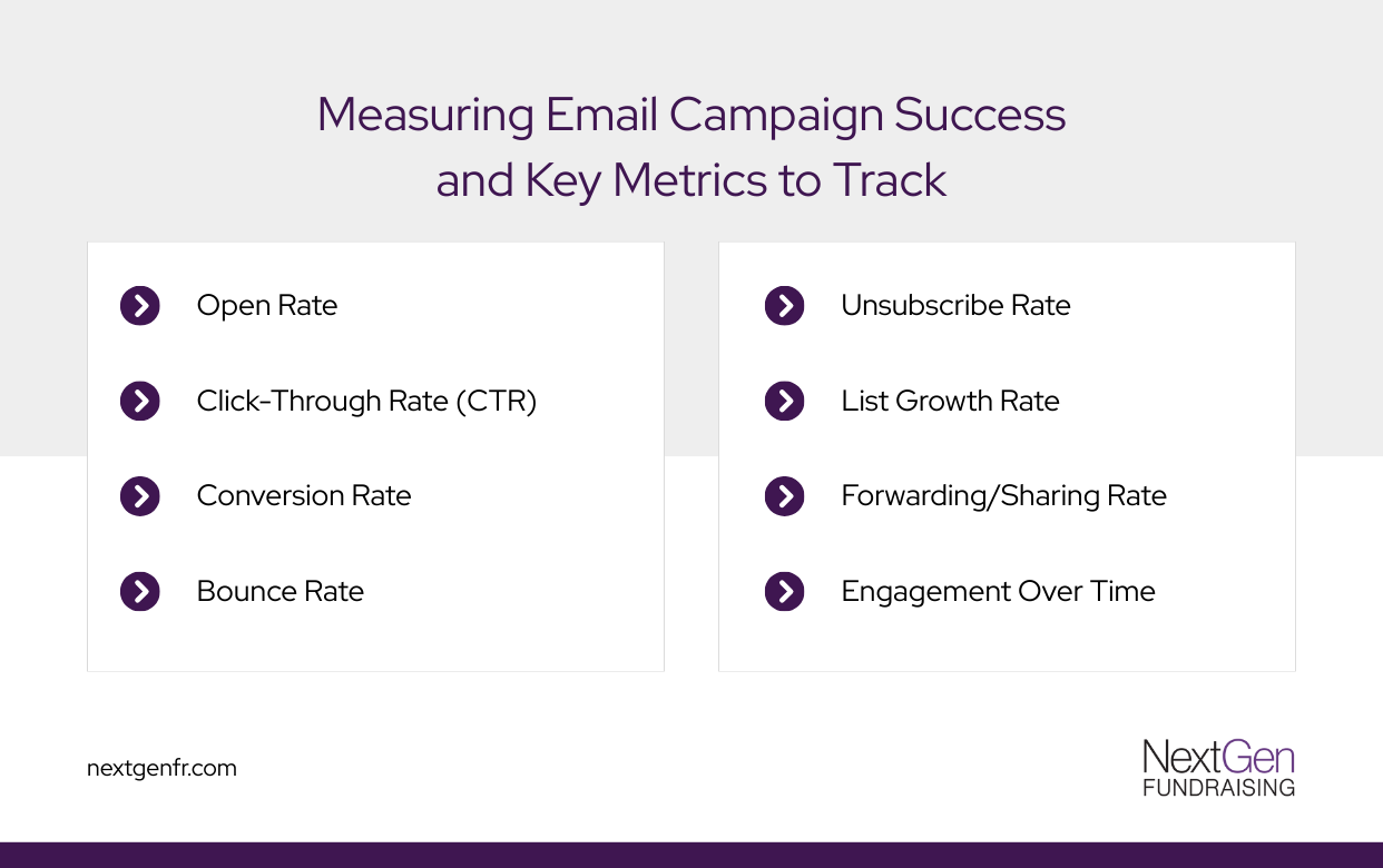 Email marketing metrics for nonprofits