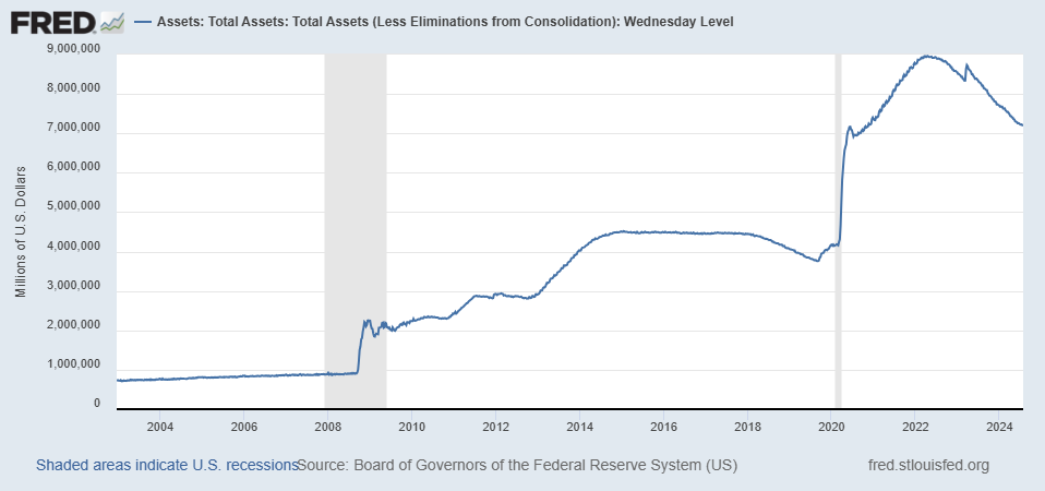 A graph showing the growth of a company

Description automatically generated