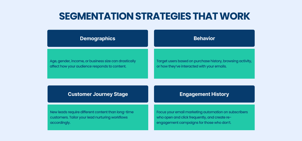 segmentation strategies