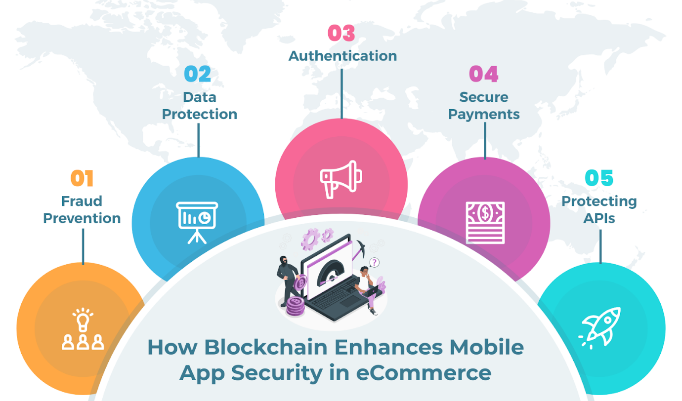 blockchain-enhances-mobile-app-security