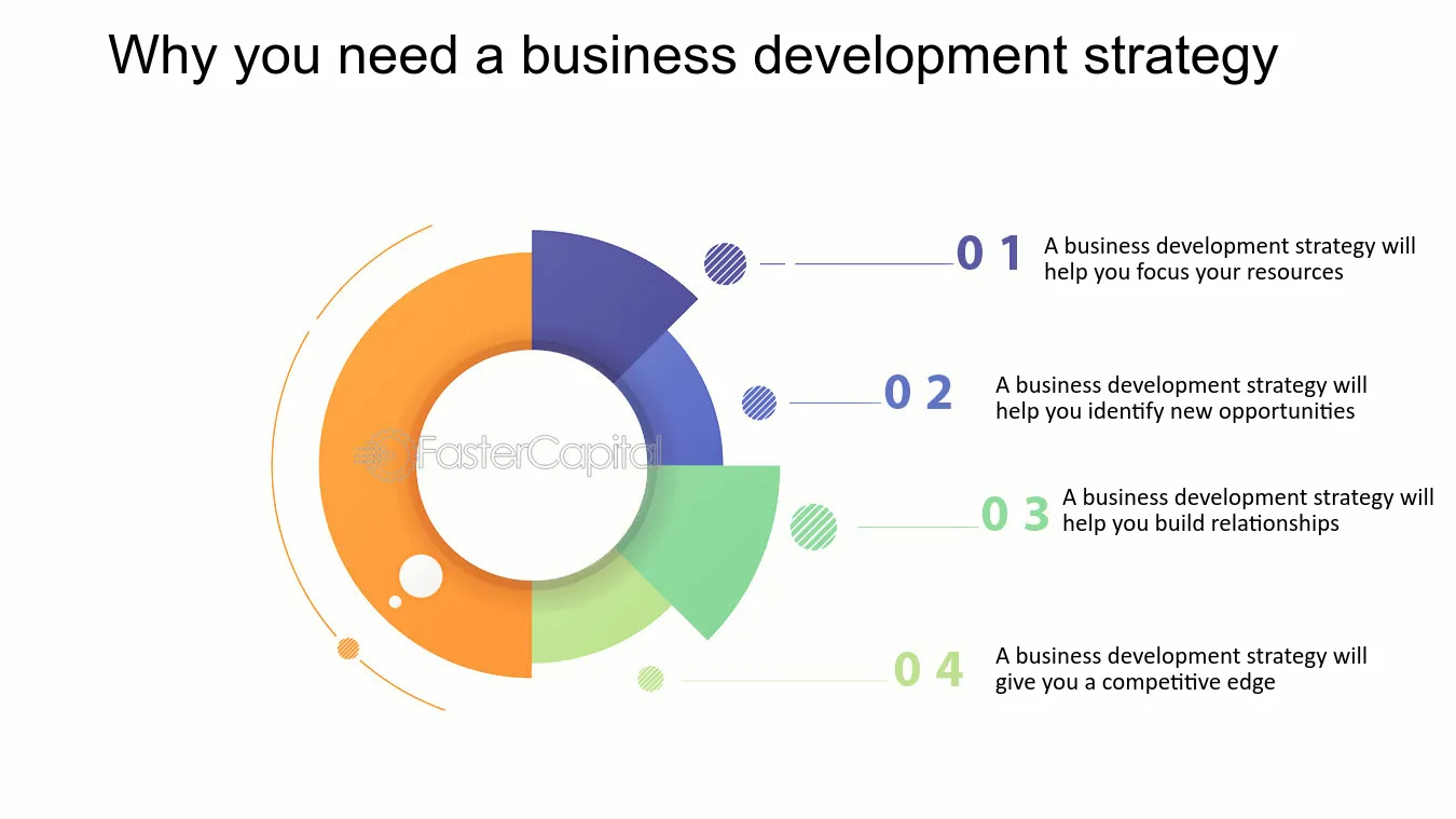 Business Development