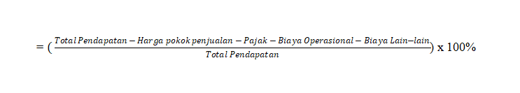 Net Profit Margin