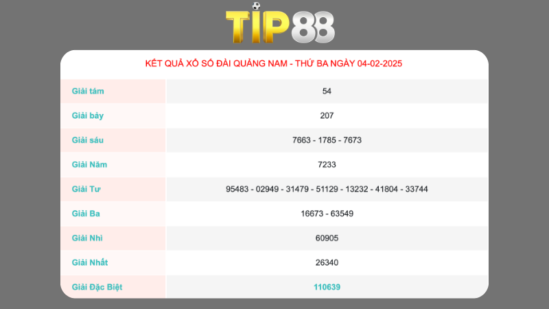 Kết quả xổ số Quảng Nam ngày 04/02/2025