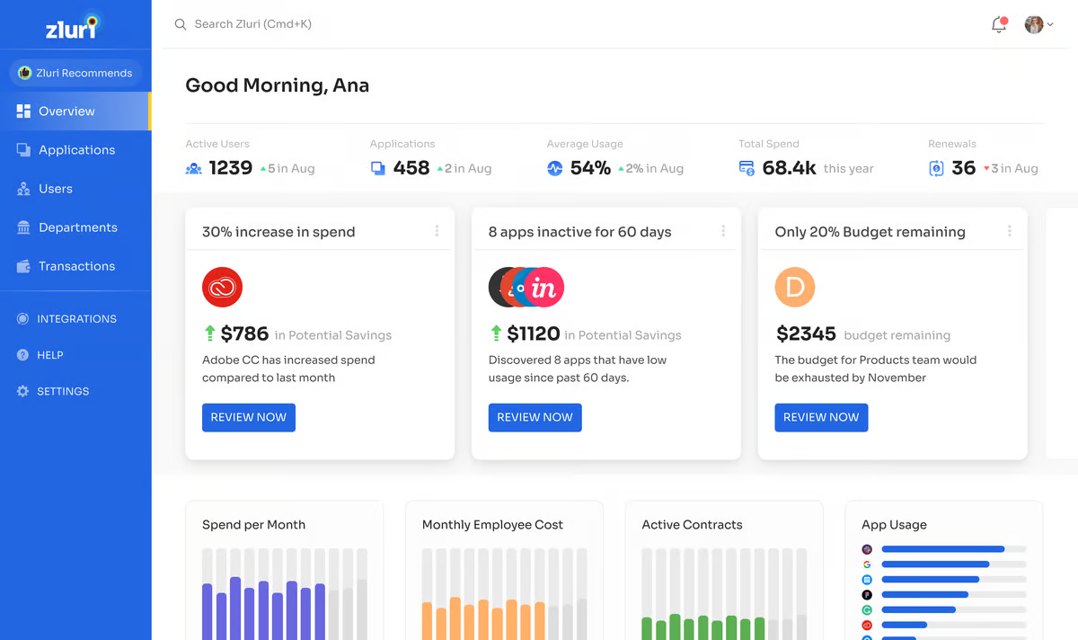 SaaS Management Platform Zluri