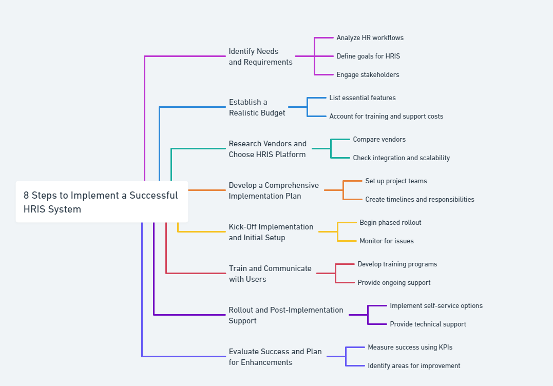 8 Steps to Implement a Successful HRIS System