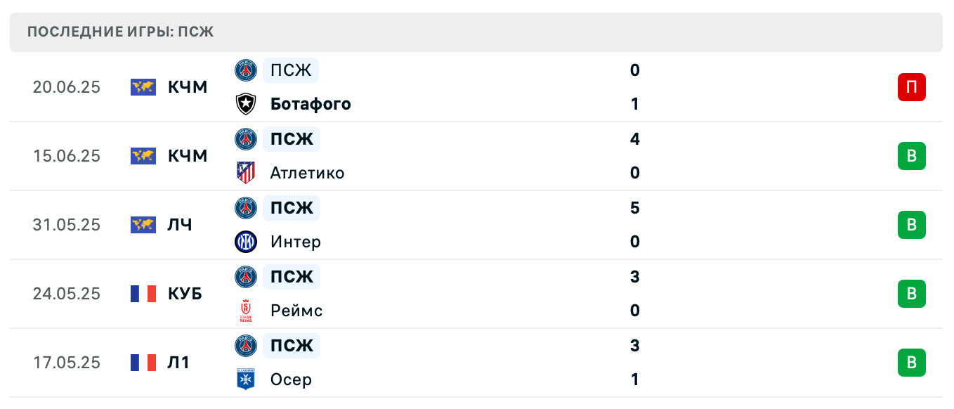 прогноз Сиэтл Саундерс – ПСЖ